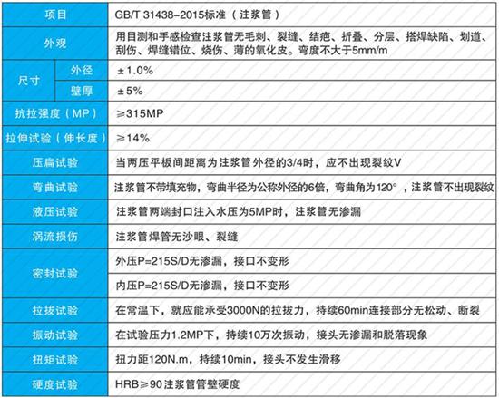 绍兴32注浆管批发性能参数